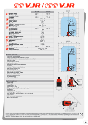 Kołowe platformy robocze z masztem pionowym Manitou 100 VJR Evolution