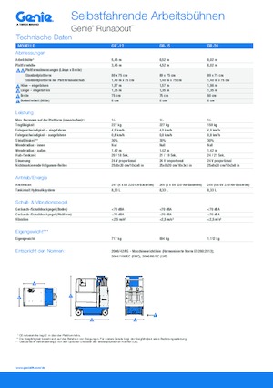 Kołowe teleskopowe platformy robocze Genie GR-20 Runabout