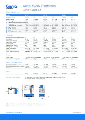 Kołowe teleskopowe platformy robocze Genie GR-20 Runabout