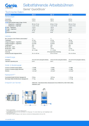 Kołowe teleskopowe platformy robocze Genie QS-12 Quickstock
