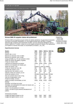 Żurawie do załadunku drewna Kronos 5000 