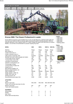 Żurawie do załadunku drewna Kronos 5000 L 