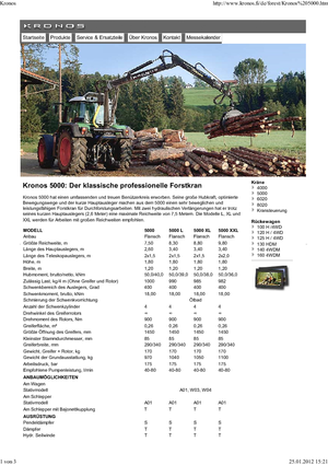 Żurawie do załadunku drewna Kronos 5000 L 