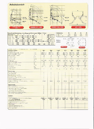 Żurawie do załadunku drewna Farmi HK 3861