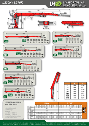 Żurawie do załadunku drewna LIV L 270 K 81
