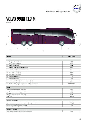 Autokary turystyczne Volvo Buses 9900 13.9