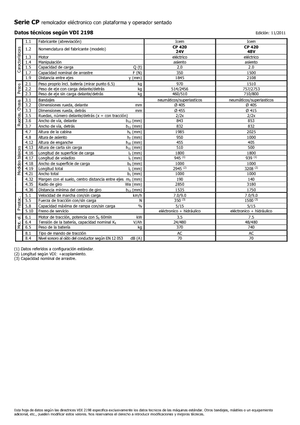 Traktor holowniczy Icem CP 420-48V