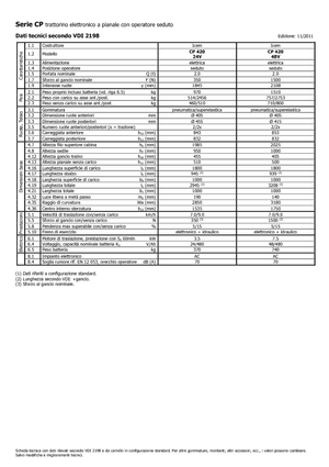 Traktor holowniczy Icem CP 420-48V