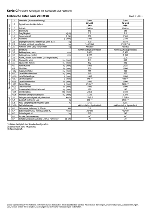 Traktor holowniczy Icem CP 420-48V