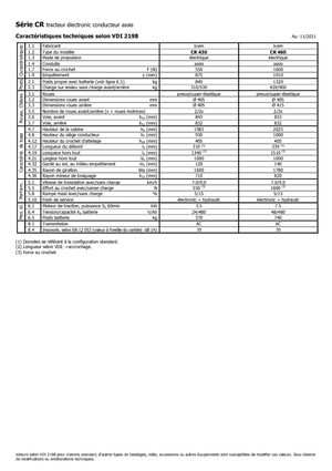Traktor holowniczy Icem CR 430