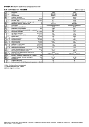 Traktor holowniczy Icem CR 430