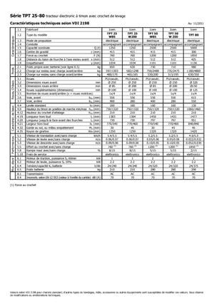 Traktor holowniczy Icem TPT 50 W 200
