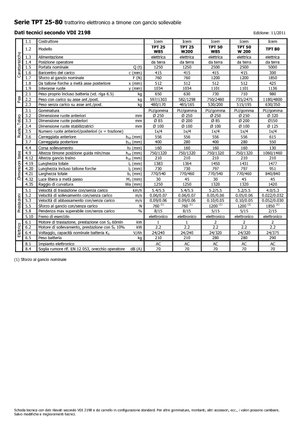 Traktor holowniczy Icem TPT 50 W 200