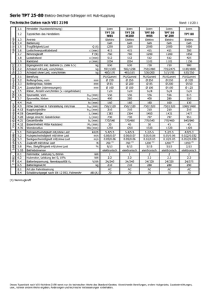 Traktor holowniczy Icem TPT 50 W 200