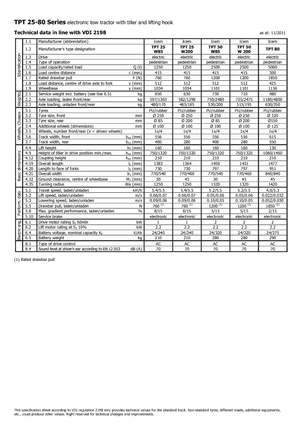 Traktor holowniczy Icem TPT 25 W 85