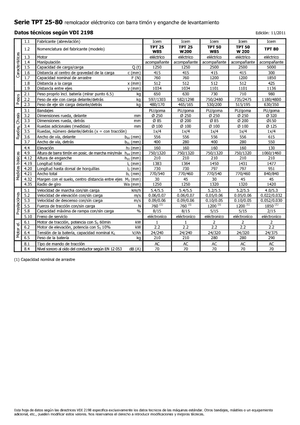 Traktor holowniczy Icem TPT 50 W 200