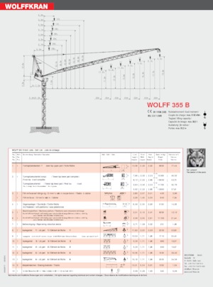 Żurawie wieżowe górnoobrotowe z wysięgnikiem wychylnym Wolffkran 355 B