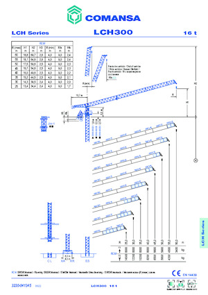 Żurawie wieżowe górnoobrotowe z wysięgnikiem wychylnym Comansa LCH 300 1F