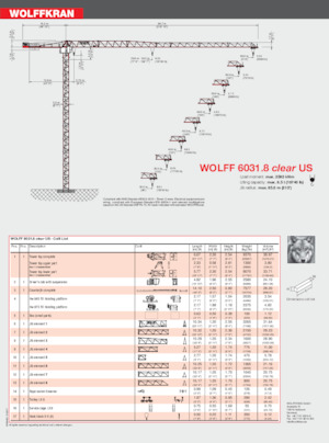 Żurawie wieżowe-WS-górnoobrotowy Wolffkran 6031.12 Clear US