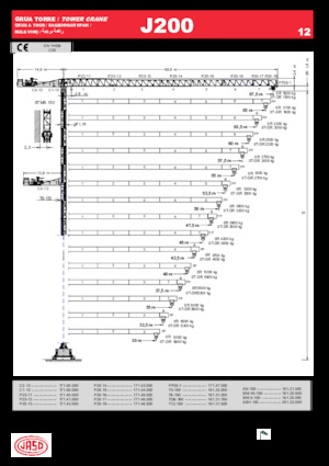 Żurawie wieżowe-WS-górnoobrotowy Jaso J200.12