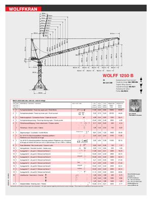 Żurawie wieżowe górnoobrotowe z wysięgnikiem wychylnym Wolffkran 1250 B