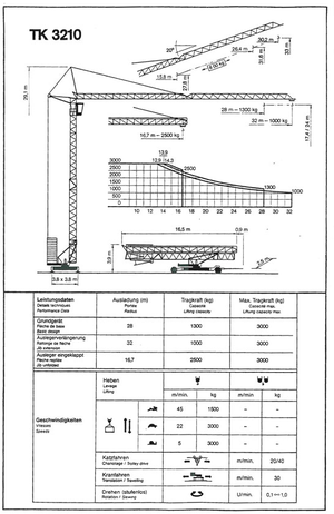 Żurawie wieżowe dolnoobrotowe z wysięgnikiem wodzakowym Pekazett 3210 SM