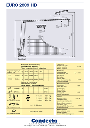 Żurawie wieżowe dolnoobrotowe z wysięgnikiem wodzakowym Condecta E 2810 HD