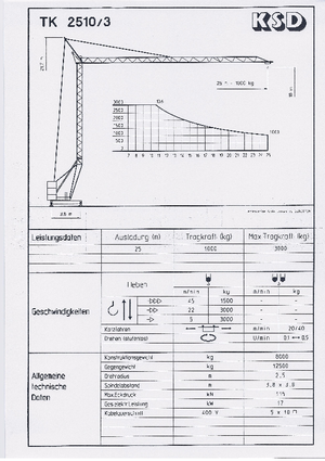 Żurawie wieżowe dolnoobrotowe z wysięgnikiem wodzakowym KSD TK  2510/3 (2,5 m)