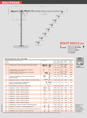 Żurawie wieżowe-WS-górnoobrotowy Wolffkran 6023.6 clear 
