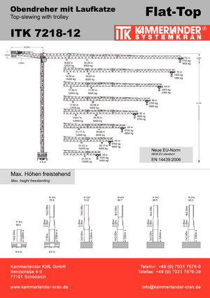 Żurawie wieżowe-WS-górnoobrotowy ITK ITK 7218-12