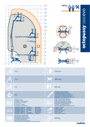 Gąsienicowe, przegubowe podnośniki koszowe Oil & Steel Octopussy EVO 1500