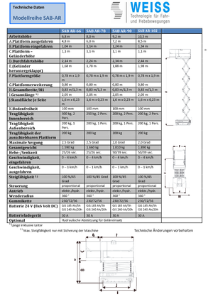 Gąsiennicowe podnośniki nożycowe Weiss SAB AR-90
