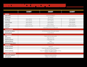 Ciągniki na gąsienicach gumowych Versatile 580DT