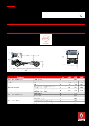 Ciągniki siodłowe Renault C 380.18 4X2 T E6