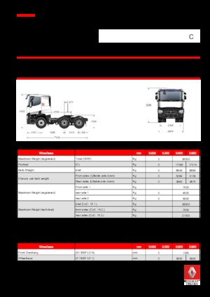 Ciągniki siodłowe Renault C 460.26 6X4 T E6