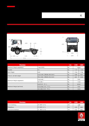 Ciągniki siodłowe Renault K 430.21 4X2 T HEAVY E6