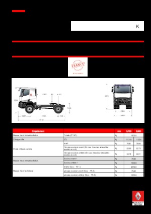 Ciągniki siodłowe Renault K 460.21 4X2 T HEAVY E6
