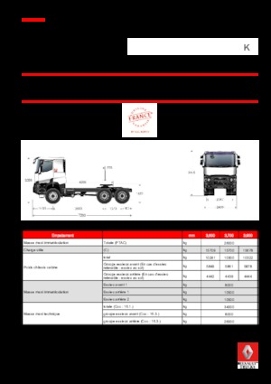 Ciągniki siodłowe Renault K 480.26 6X6 T MEDIUM E6