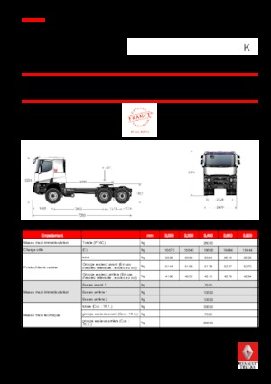 Ciągniki siodłowe Renault K 520.26 6X4 T MEDIUM E6