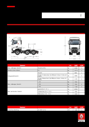 Ciągniki siodłowe Renault T HIGH 440 T6x2 PUSHER TML E6 RHD