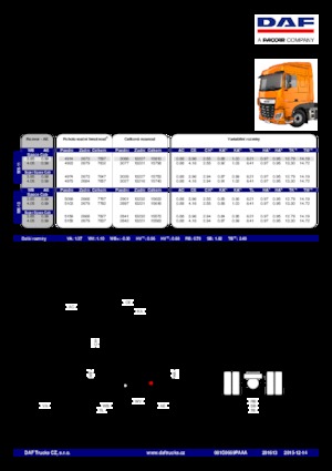 Ciągniki siodłowe DAF XF 460 FTP SC
