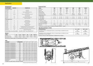 Opryskiwacze zaczepiane John Deere 840 i