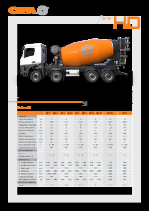 Betonomieszarki CIFA HD 7