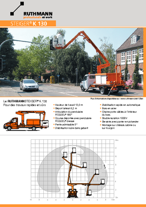 Platformy robocze na wysięgniku przegubowym mocowane na ciężarówce Ruthmann K 130