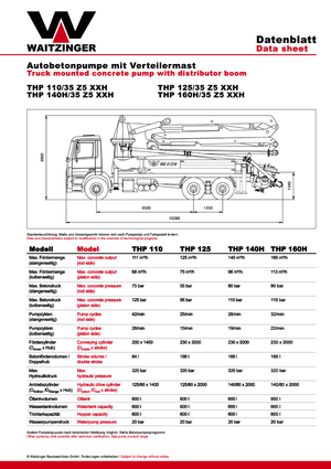 Pompa do betonu mocowana na ciężarówce Waitzinger THP 160 H