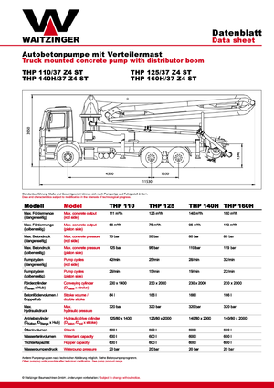 Pompa do betonu mocowana na ciężarówce Waitzinger THP 160 H