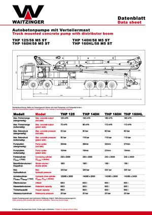Pompa do betonu mocowana na ciężarówce Waitzinger THP 125