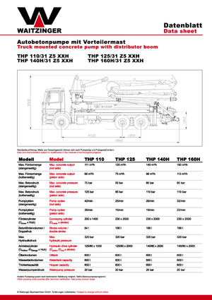 Pompa do betonu mocowana na ciężarówce Waitzinger THP 125