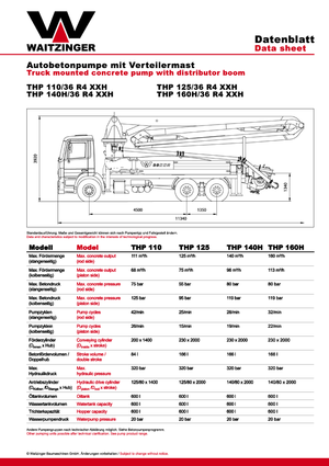 Pompa do betonu mocowana na ciężarówce Waitzinger THP 140 H