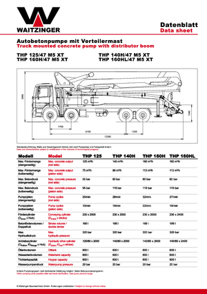 Pompa do betonu mocowana na ciężarówce Waitzinger THP 125